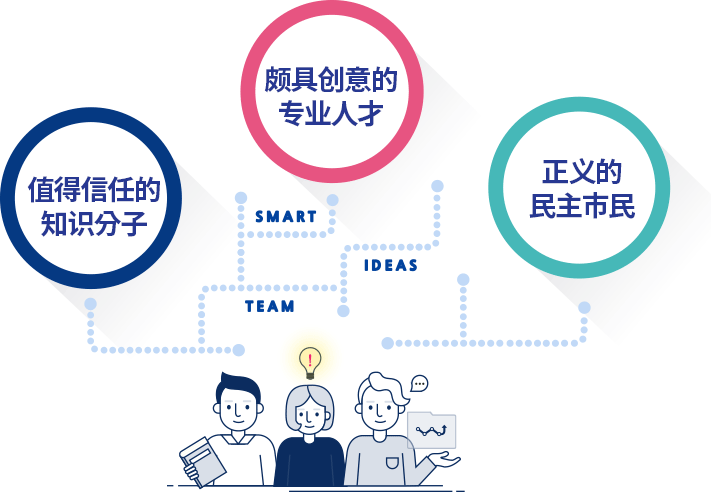 值得信任的知识分子，颇具创意的专业人才，正义的民主市民
