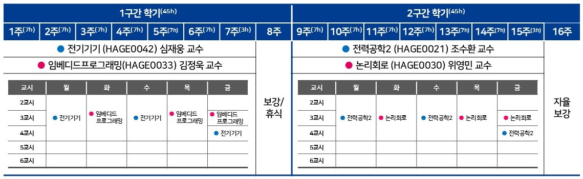 블록시퀀스 2학년 2학기
